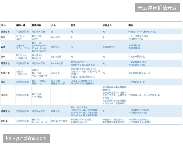 积分结算抵扣渠道营销费用，项目运营管理成本压降近三成